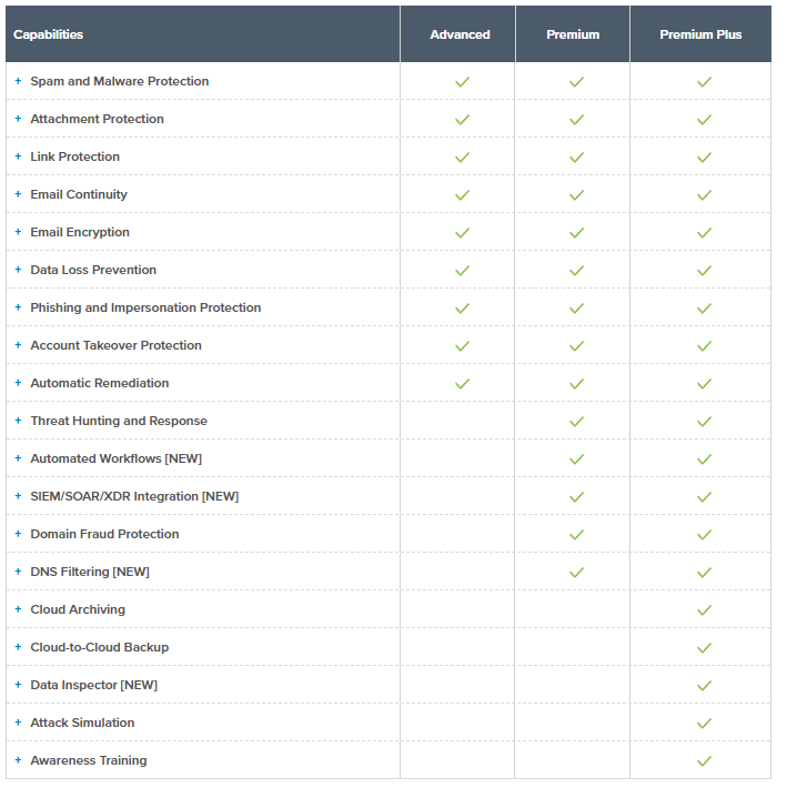 Compare Barracuda Plans