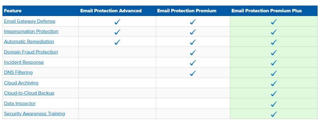 Compare Barracuda Plans