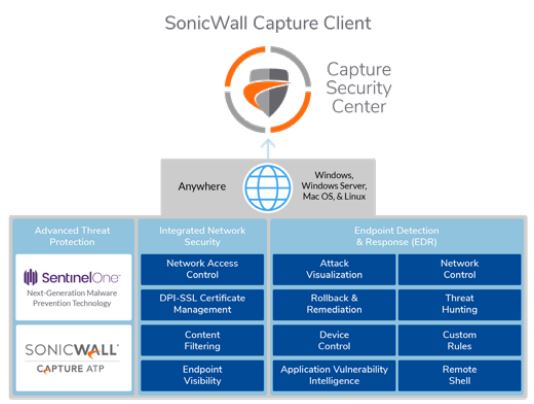 sonicwall capture security center