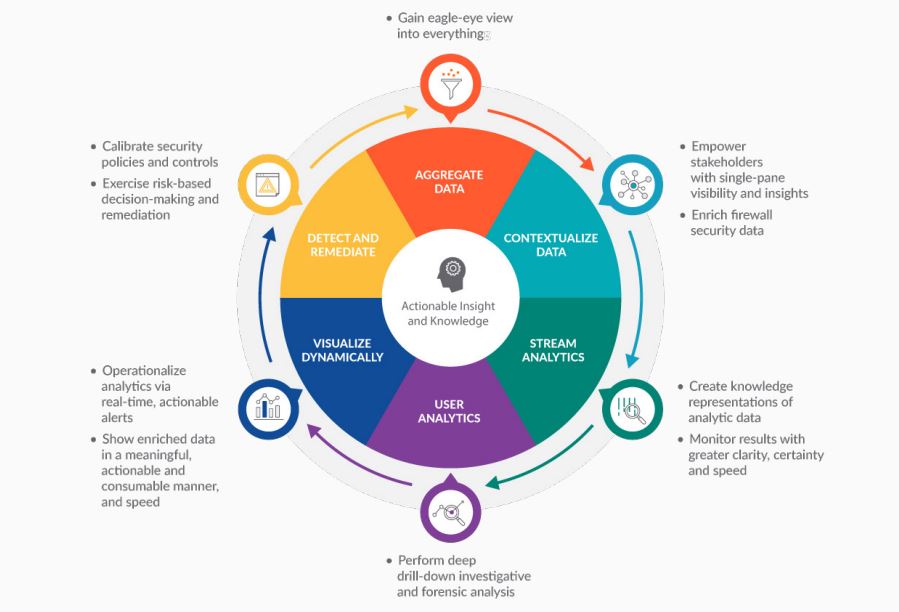 sma cloud management reporting analytics inforgraphic